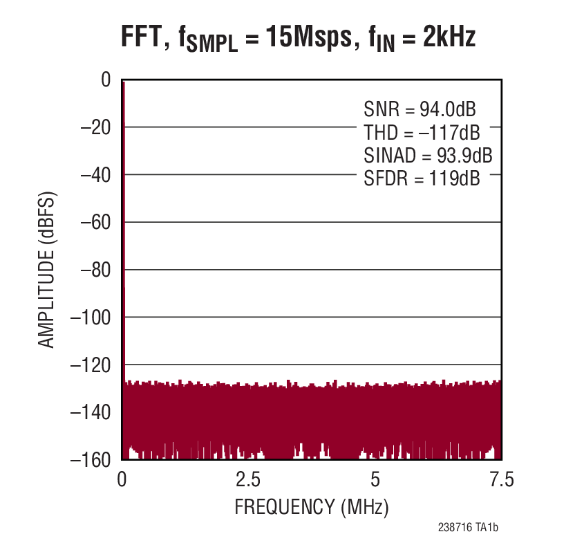 LTC2387-16Ӧͼ